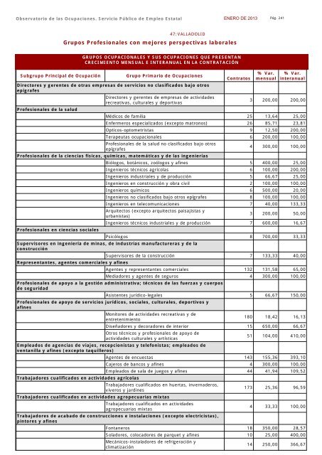 Ocupaciones con tendencia positiva en la contratación - Servicio ...