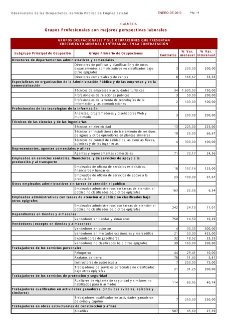 Ocupaciones con tendencia positiva en la contratación - Servicio ...