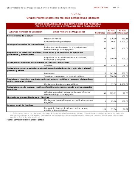 Ocupaciones con tendencia positiva en la contratación - Servicio ...