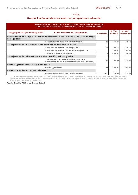 Ocupaciones con tendencia positiva en la contratación - Servicio ...