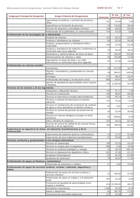 Ocupaciones con tendencia positiva en la contratación - Servicio ...