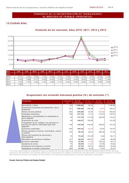 Ocupaciones con tendencia positiva en la contratación - Servicio ...