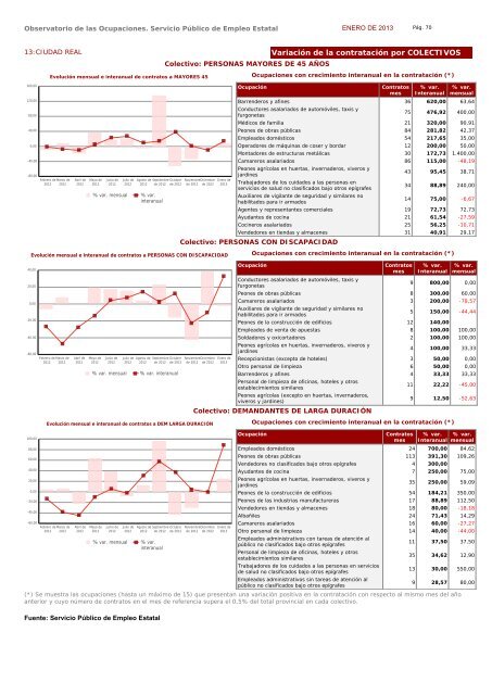 Ocupaciones con tendencia positiva en la contratación - Servicio ...