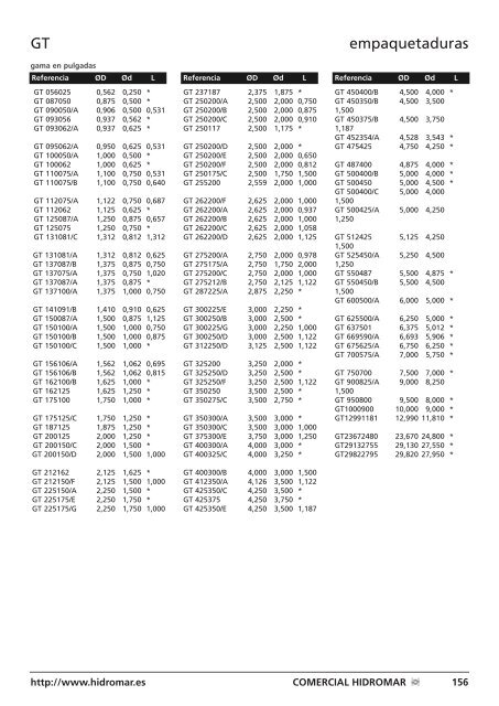 Empaquetadura por elementos para pistón o vástago simple efecto ...