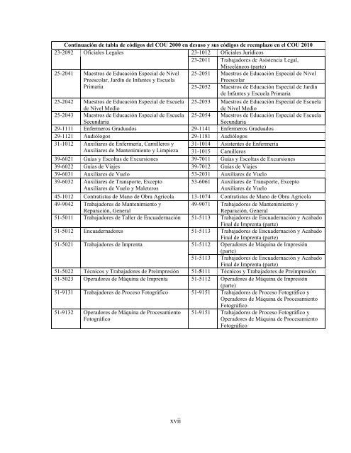 Regulatory Requirements