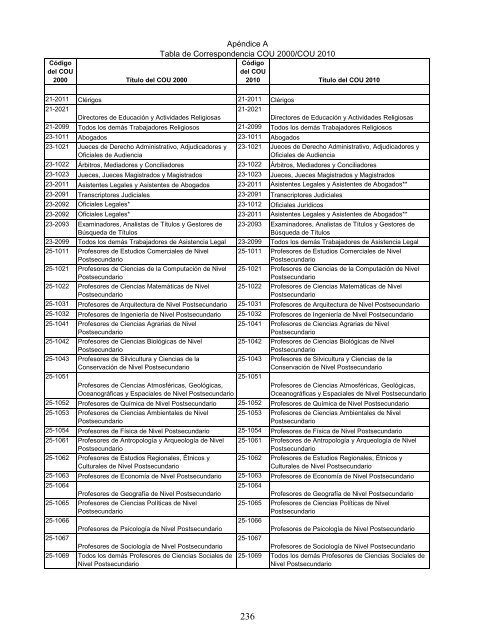 Regulatory Requirements