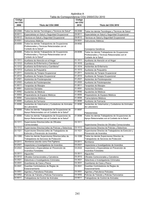 Regulatory Requirements