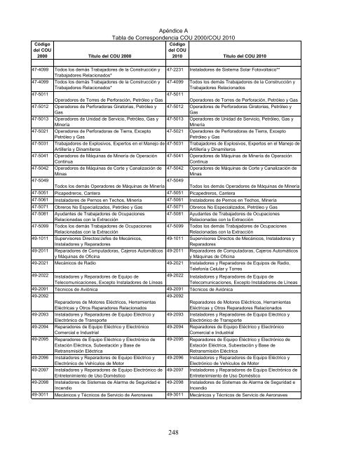 Regulatory Requirements