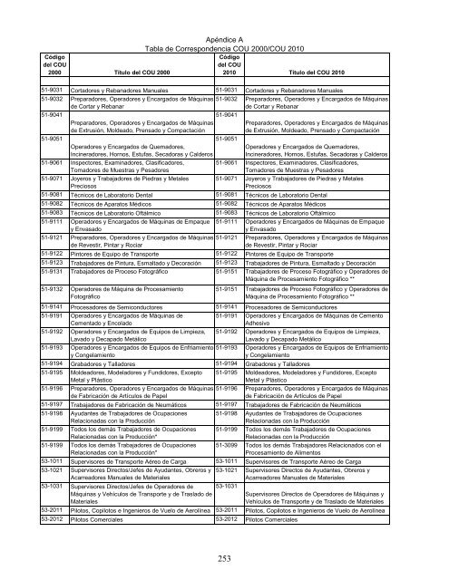 Regulatory Requirements