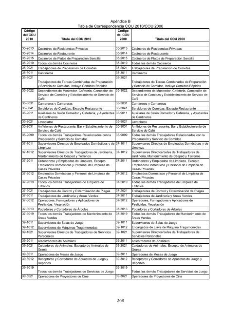 Regulatory Requirements