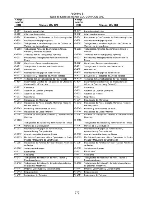 Regulatory Requirements