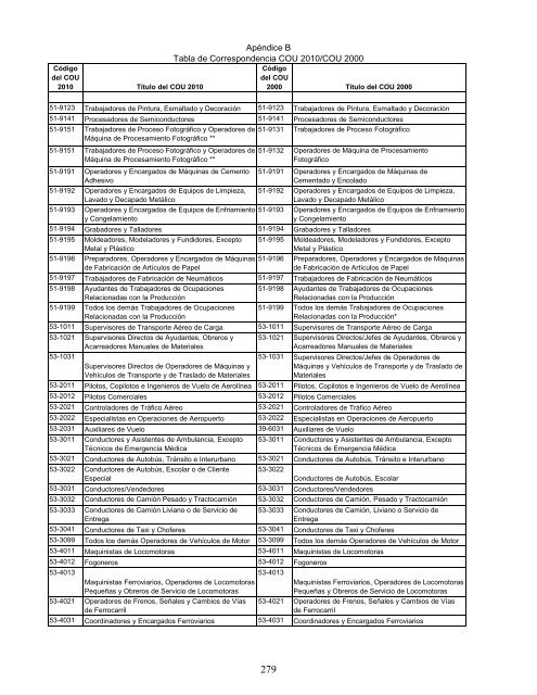 Regulatory Requirements