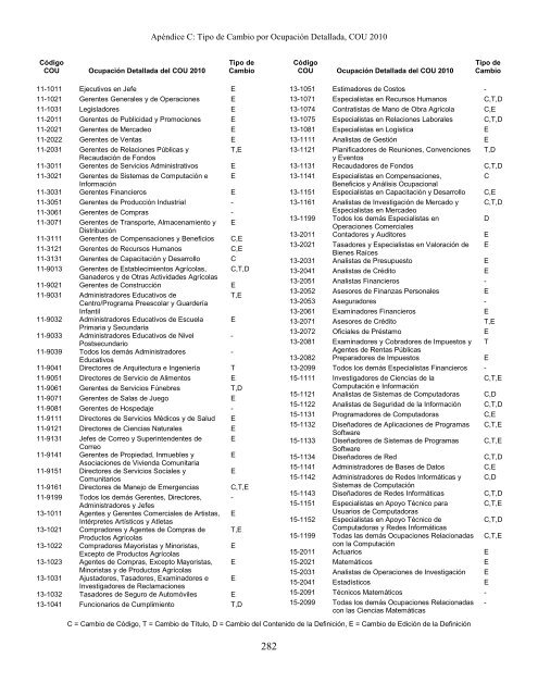 Regulatory Requirements