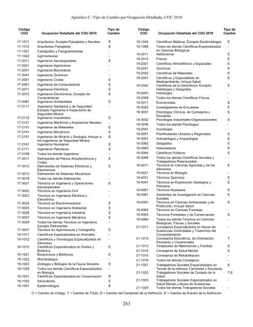 Regulatory Requirements