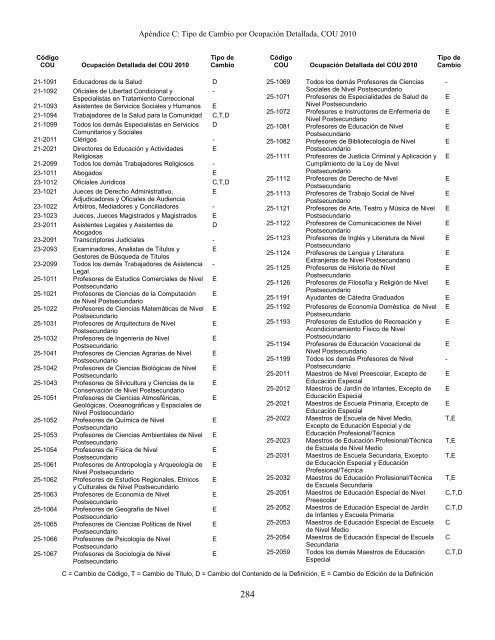 Regulatory Requirements