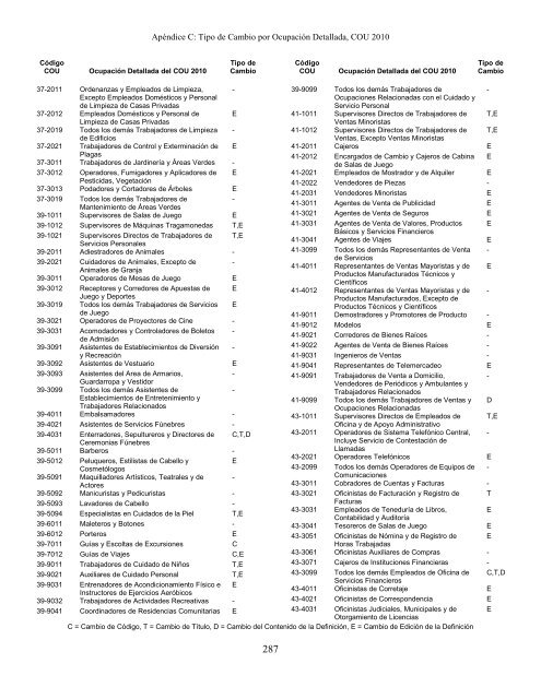 Regulatory Requirements