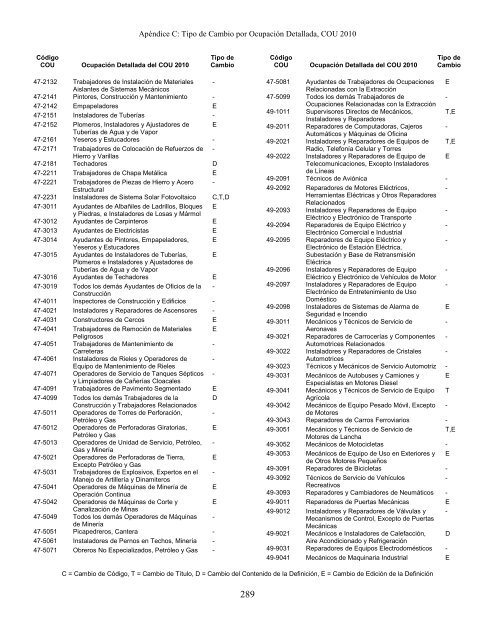 Regulatory Requirements