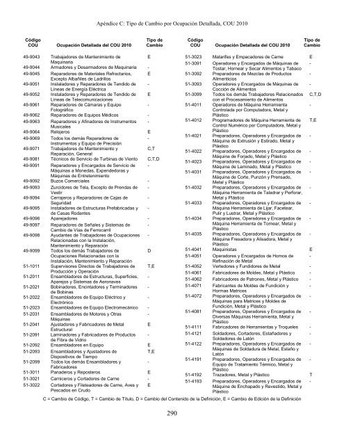 Regulatory Requirements