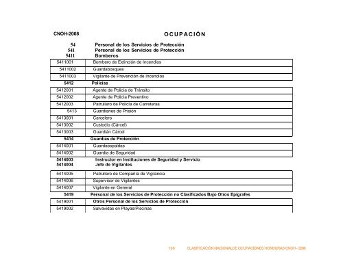 Manual de Clasificaciones.cdr - Consejo Hondureño de la Empresa ...