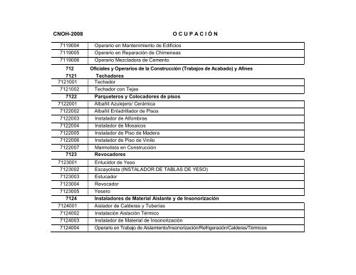 Manual de Clasificaciones.cdr - Consejo Hondureño de la Empresa ...