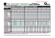 Thale - Hexentanzplatz - Friedrichsbrunn - Treseburg ... - Q-Bus