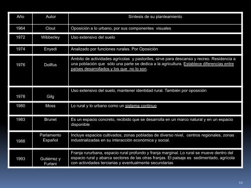 Reflexiones teóricas sobre la Geografía rural Curso Mateo.pdf - RUA