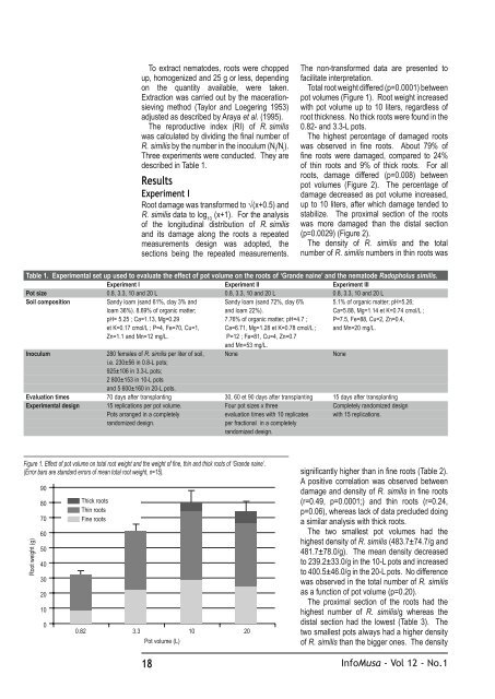 Château-Musa - Bioversity International