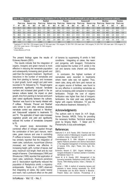 Château-Musa - Bioversity International