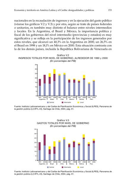 Economía y territorio en América Latina y el Caribe - Cepal