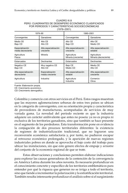 Economía y territorio en América Latina y el Caribe - Cepal