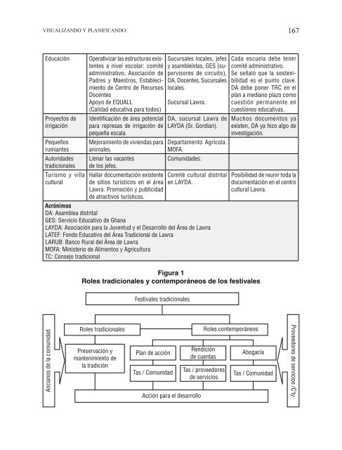 Aprendiendo el desarrollo endógeno sostenible.