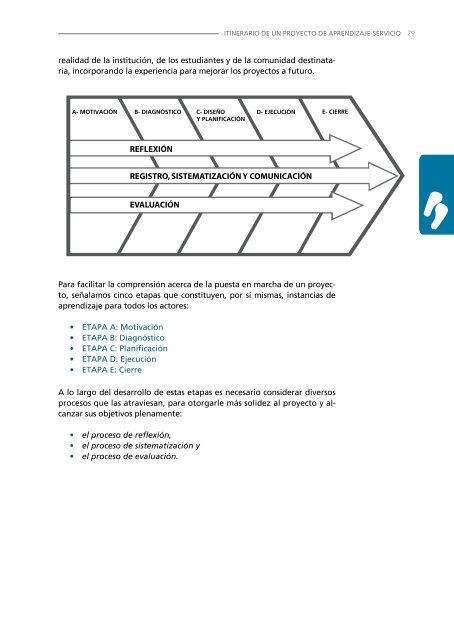 Itinerario y herramientas para desarrollar un proyecto de