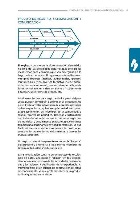 Itinerario y herramientas para desarrollar un proyecto de