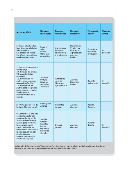 Itinerario y herramientas para desarrollar un proyecto de