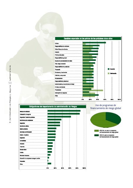 ADMINISTRACION DE RIESGOS Y SEGUROS - Alarys