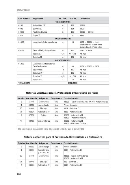 Modelos innovadores en la formación inicial docente. Una ... - OEI