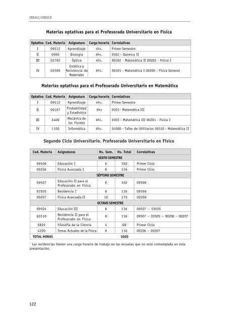 Modelos innovadores en la formación inicial docente. Una ... - OEI