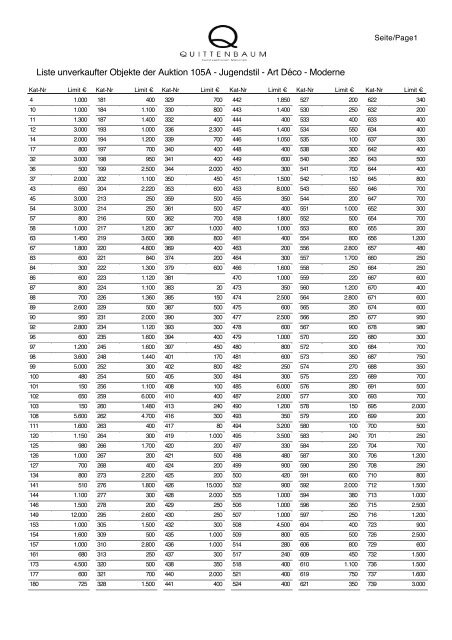 Unverkaufte Lose (PDF)