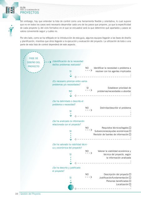 guía para la elaboración de proyectos - instituto vasco de las ...