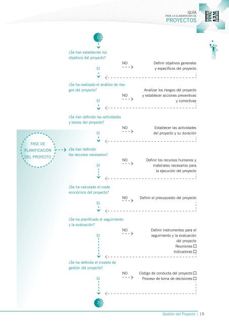 guía para la elaboración de proyectos - instituto vasco de las ...