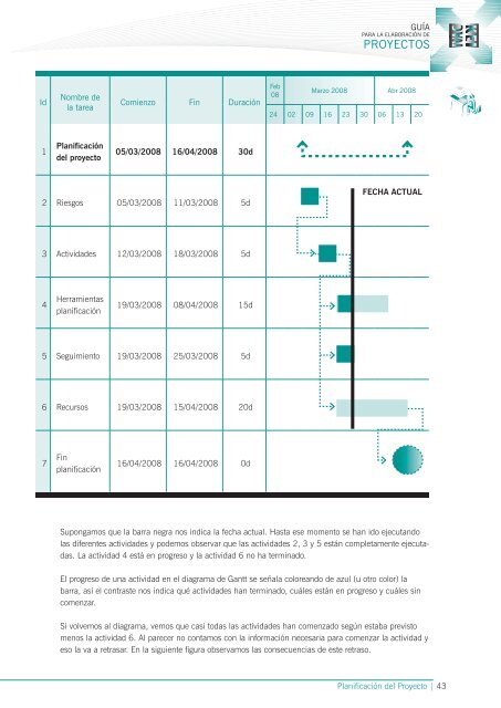 guía para la elaboración de proyectos - instituto vasco de las ...