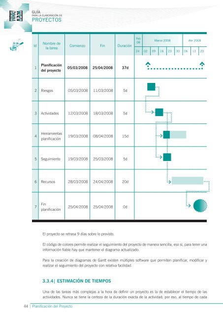 guía para la elaboración de proyectos - instituto vasco de las ...