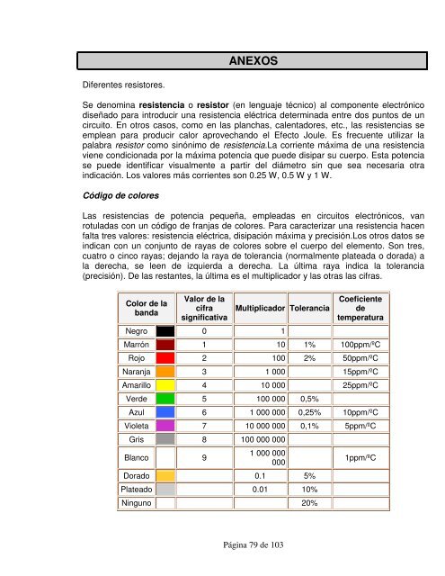 Guía - Colegio de Estudios Científicos y Tecnológicos de