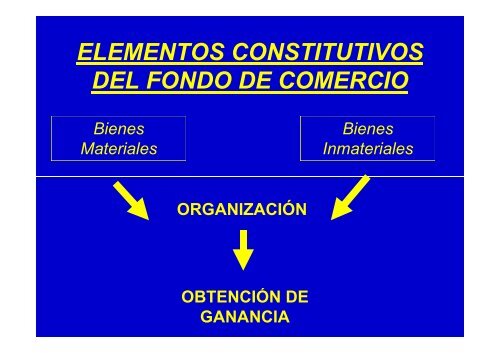 TRANSFERENCIA DE FONDO DE COMERCIO - Cursos Allende