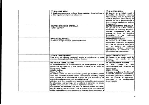 Caracter y Elementos Constitutivos del Estado Ecuatoriano