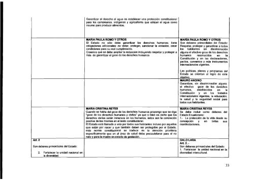 Caracter y Elementos Constitutivos del Estado Ecuatoriano