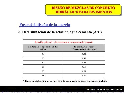 materiales constitutivos del concreto