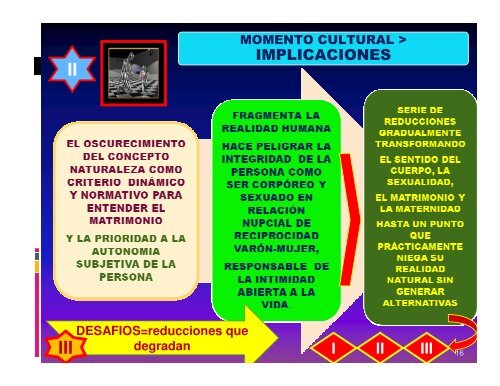 Los elementos constitutivos del matrimonio en peligro. Diapositiva