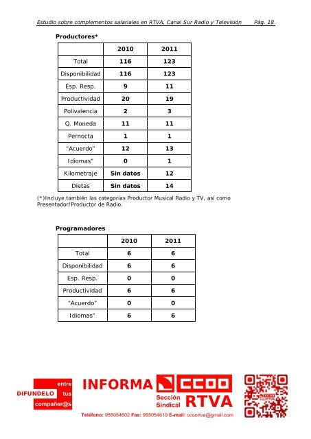 Estudio sobre retribuciones y complementos en RTVA ... - CCOO