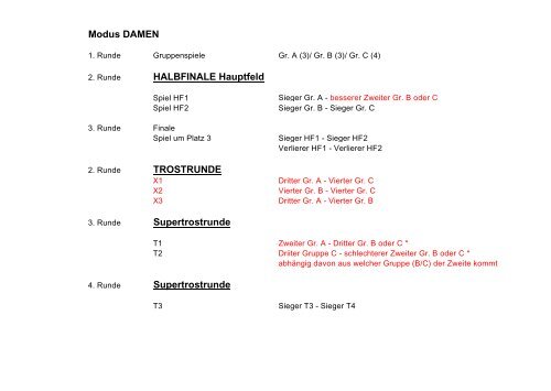 Modus DAMEN HALBFINALE Hauptfeld TROSTRUNDE ...